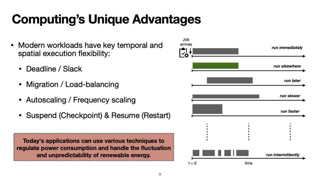 A slide saying:

Modern workloads have key temporal and spatial executiion flexibility:

- Deadline / Slack
- Migration / Load-balancing
- Autoscaling / Frequency scaling
- Suspend (Checkpoint) & Resume (Restart)

